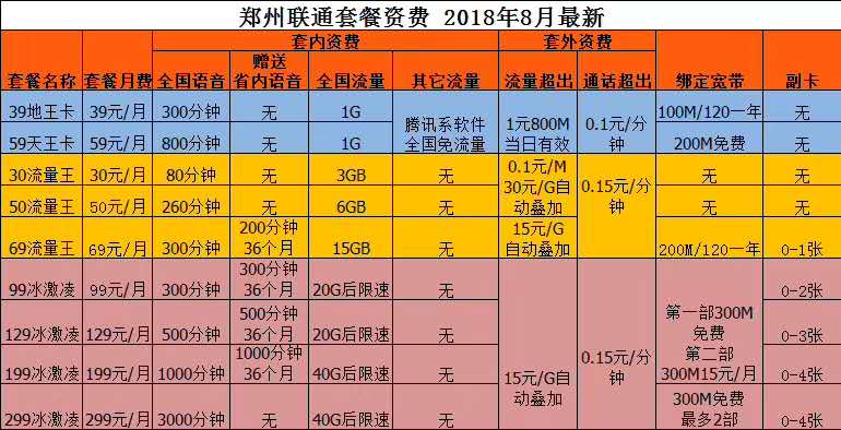 惠济区移动固话靓号